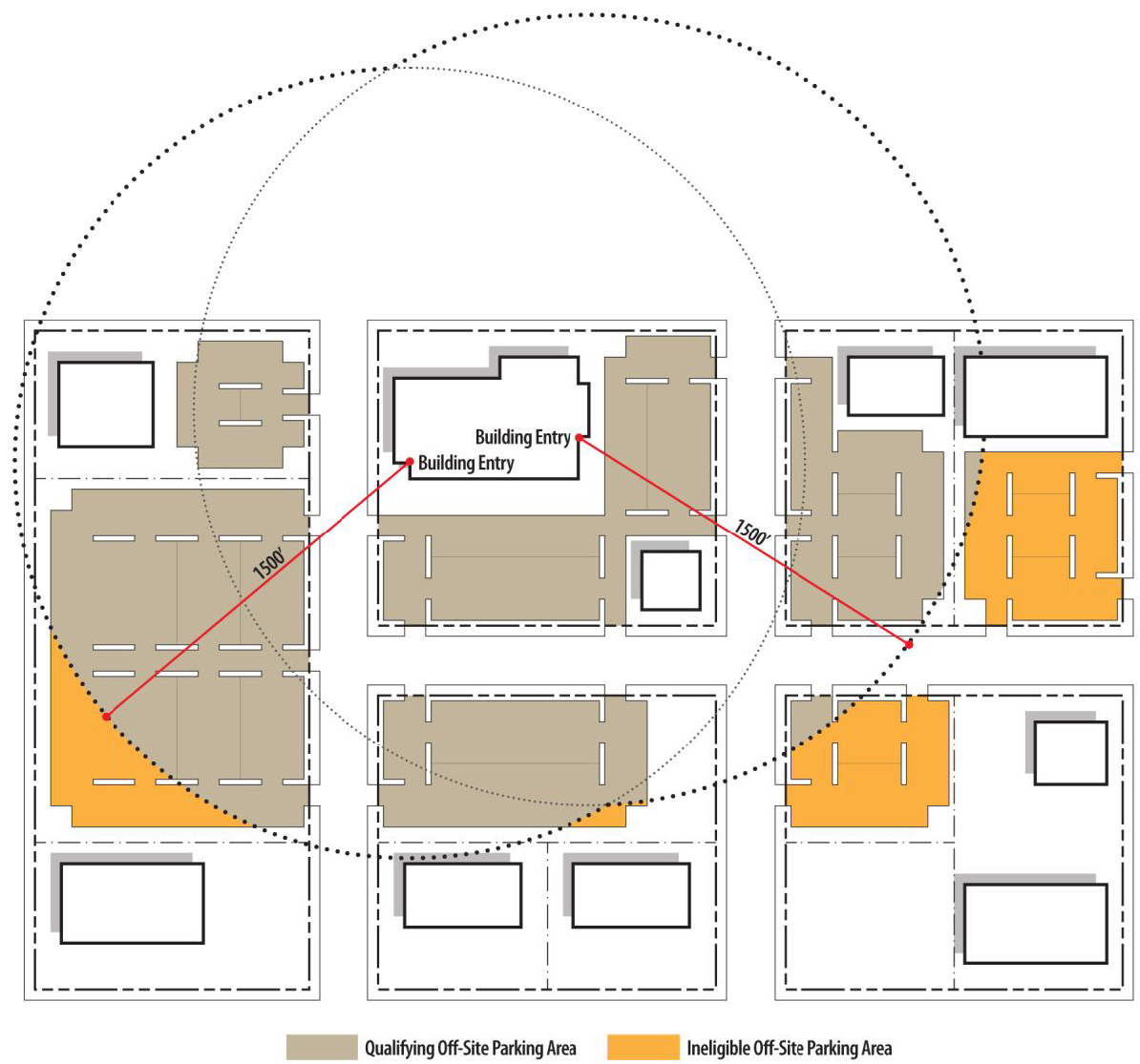 Figure 12-1: Off-site Parking, Maximum Distance Measurement