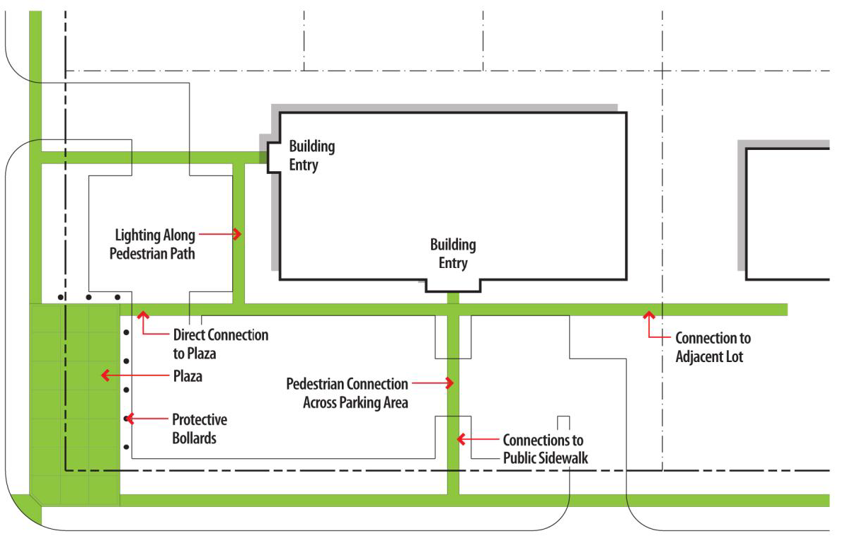 Figure 12-2: Pedestrian Connections