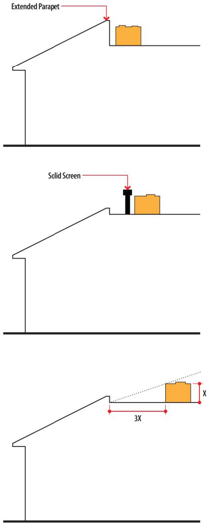 Figure 13-9: Screening of Roof-mounted Mechanical Equipment