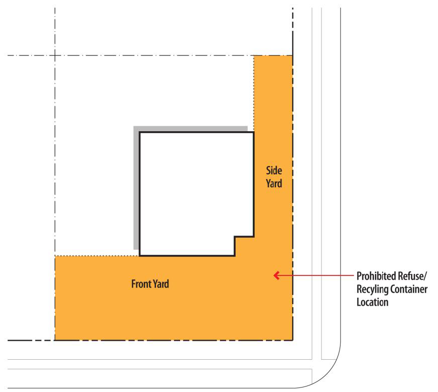 Figure 13-10: Location and Screening of Refuse/Recycling Containers
