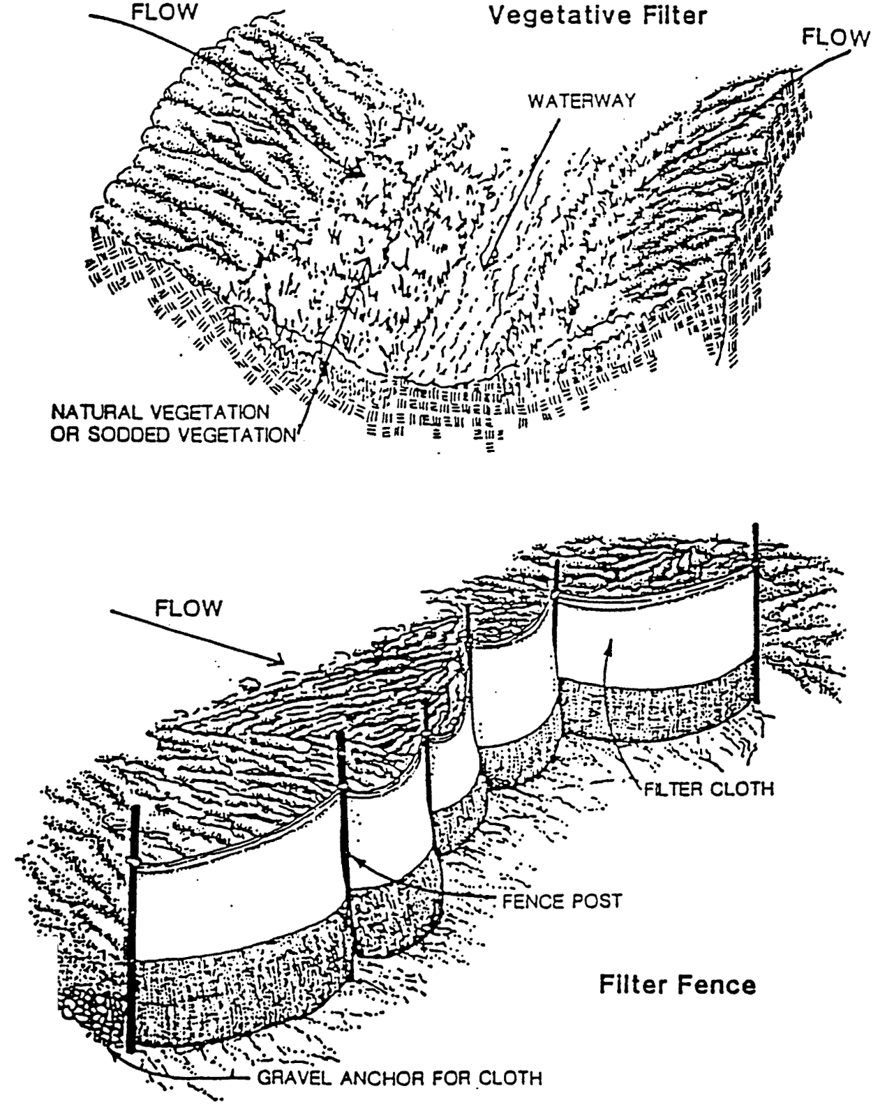 Https Edocs Rentonwa Gov Documents 1 Edoc 1048526 Residential 20drainage 20application Pdf