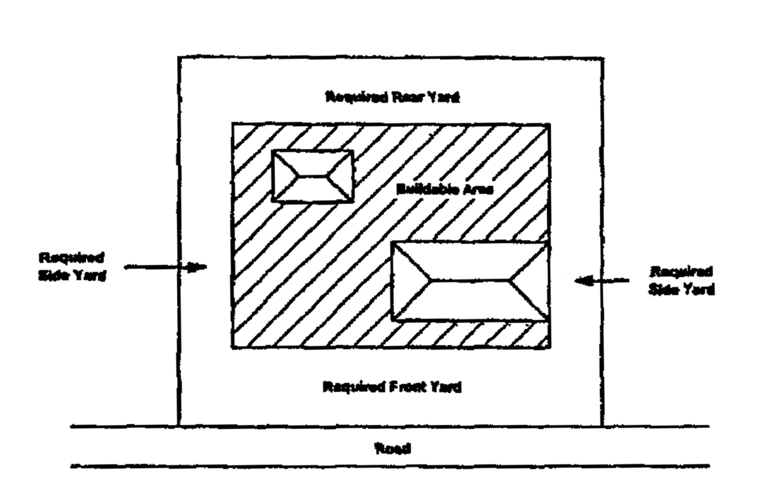 Buildable Area