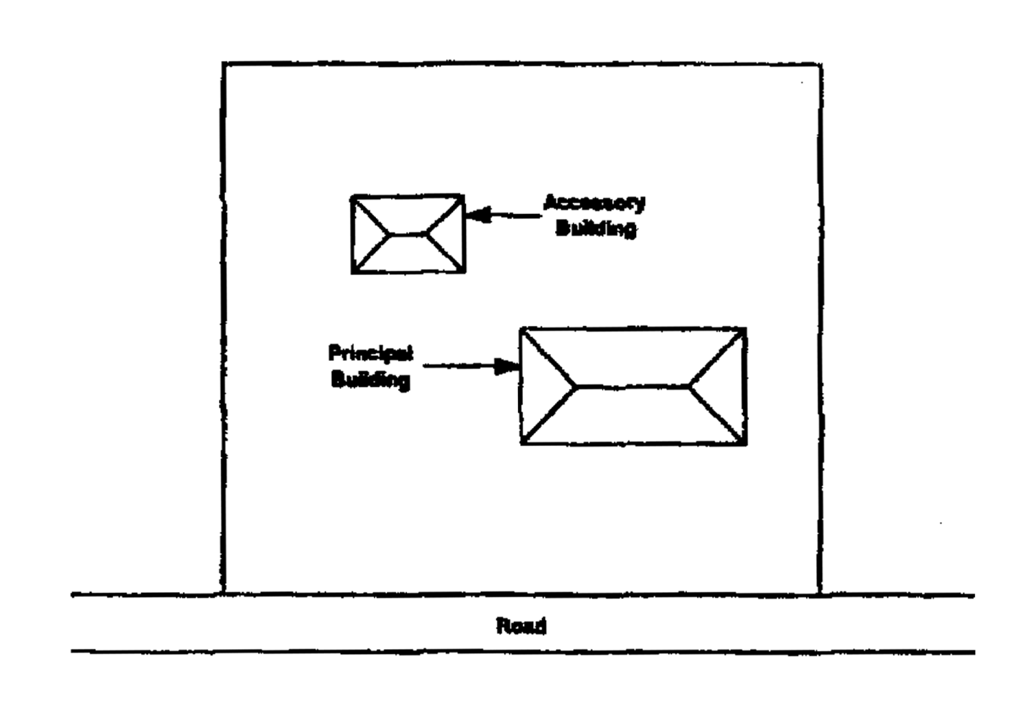 Building, Accessory and Principal