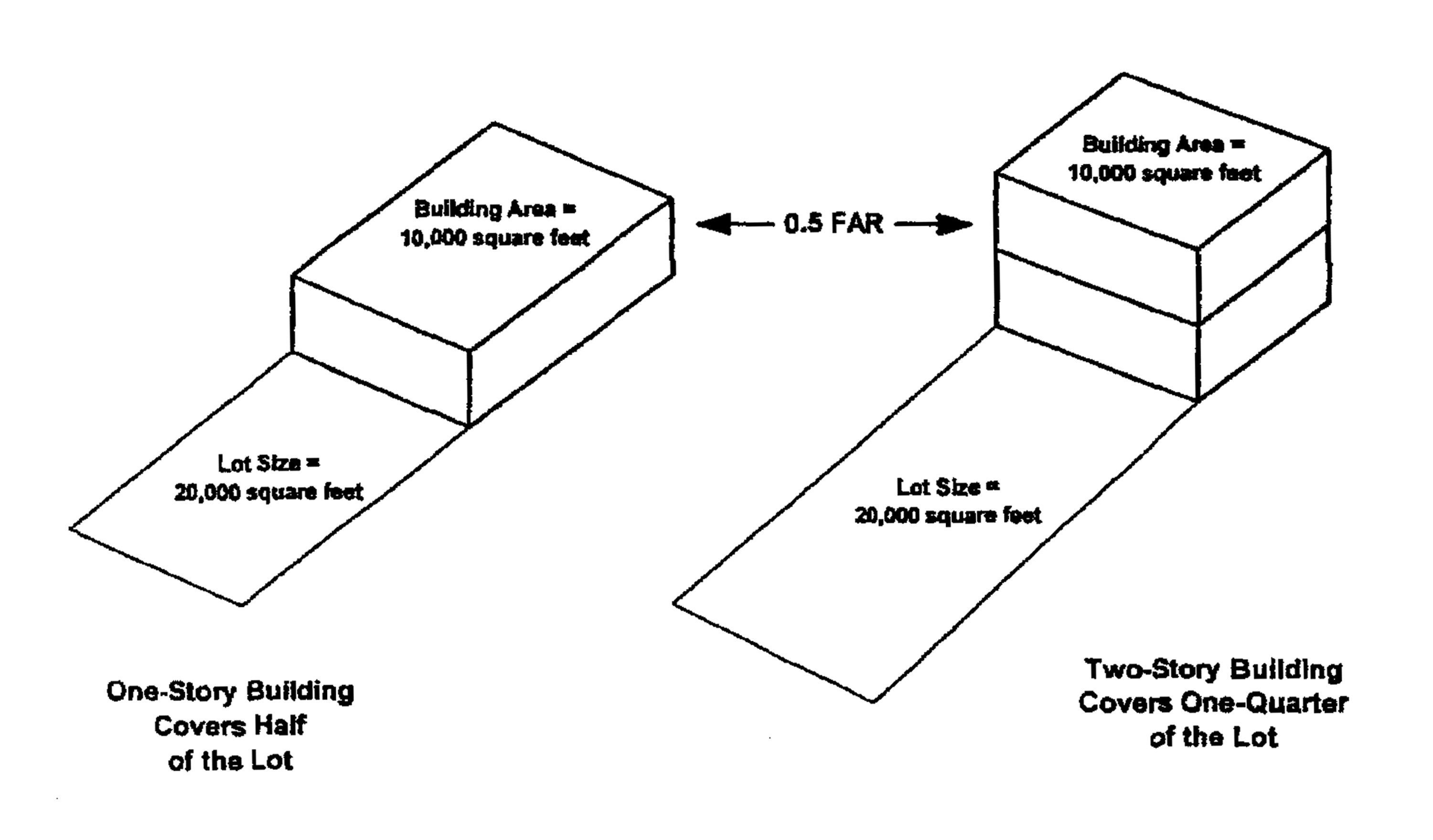 Floor Area Ratio