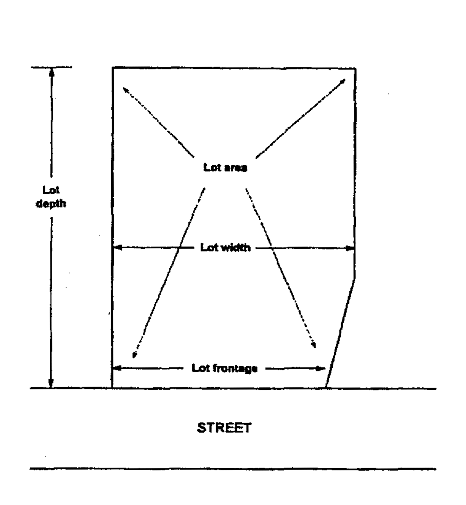 Lot Definitions