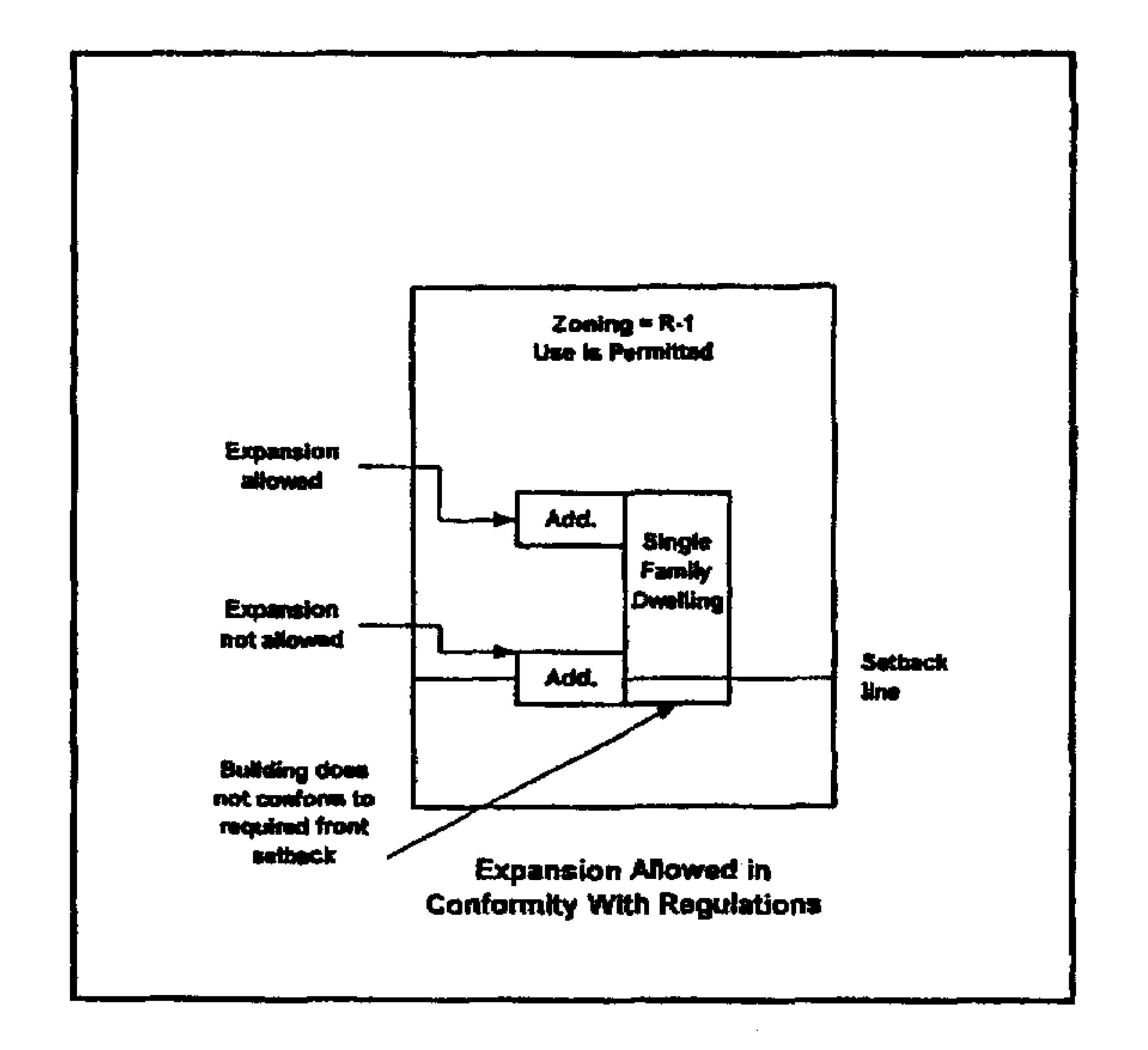 Nonconforming Building, Conforming Use