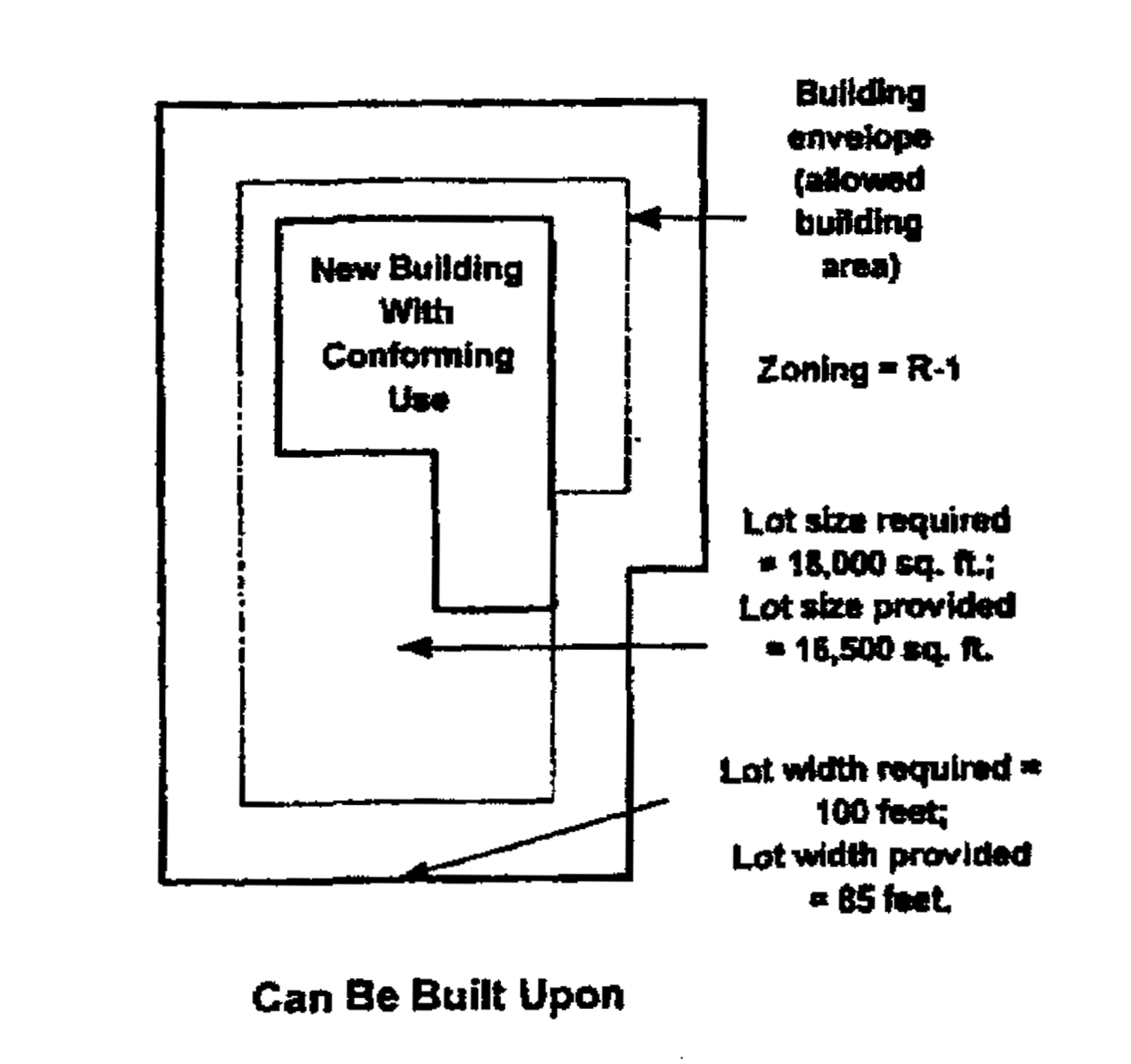 Nonconforming Lot