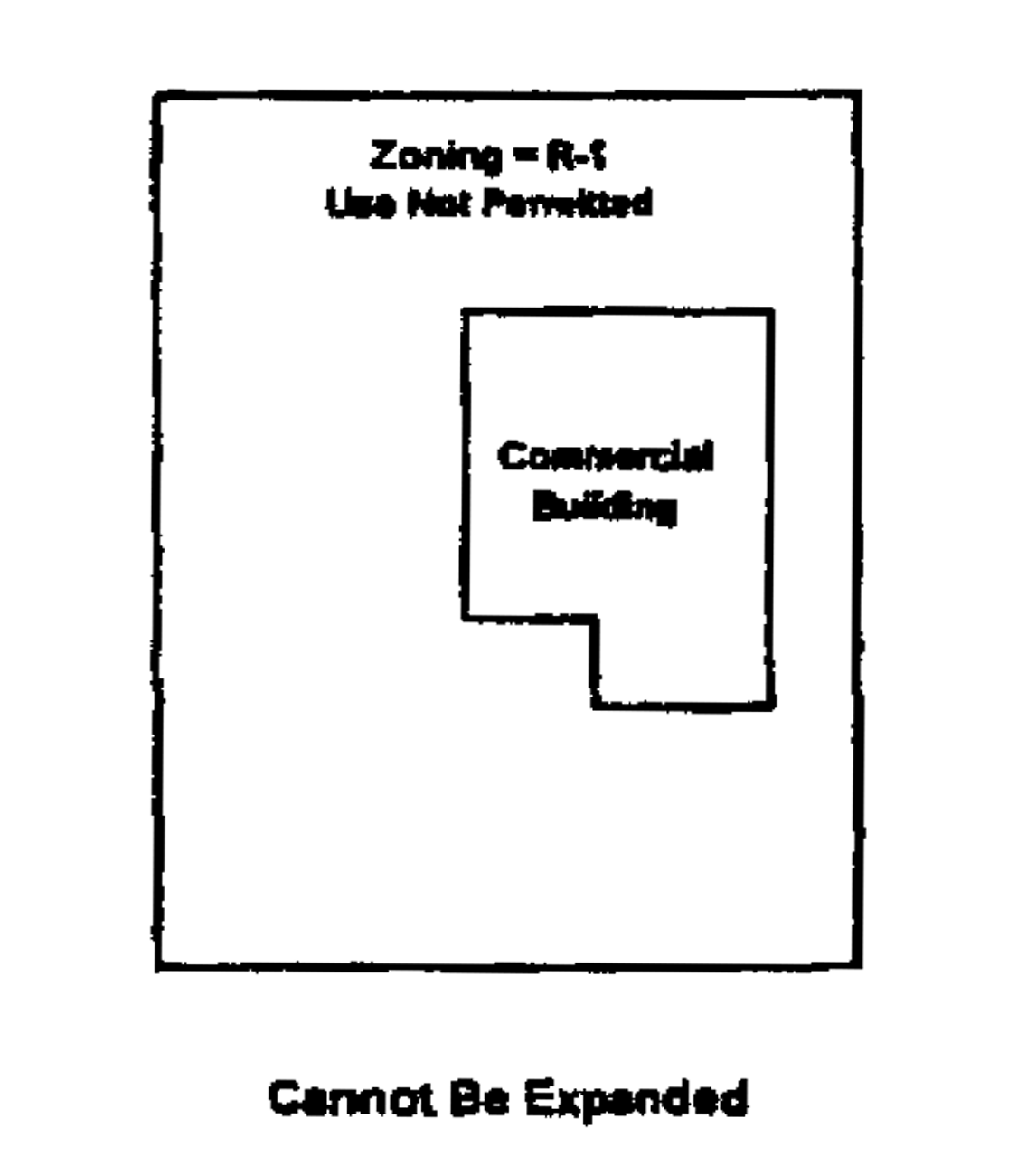 Nonconforming Use