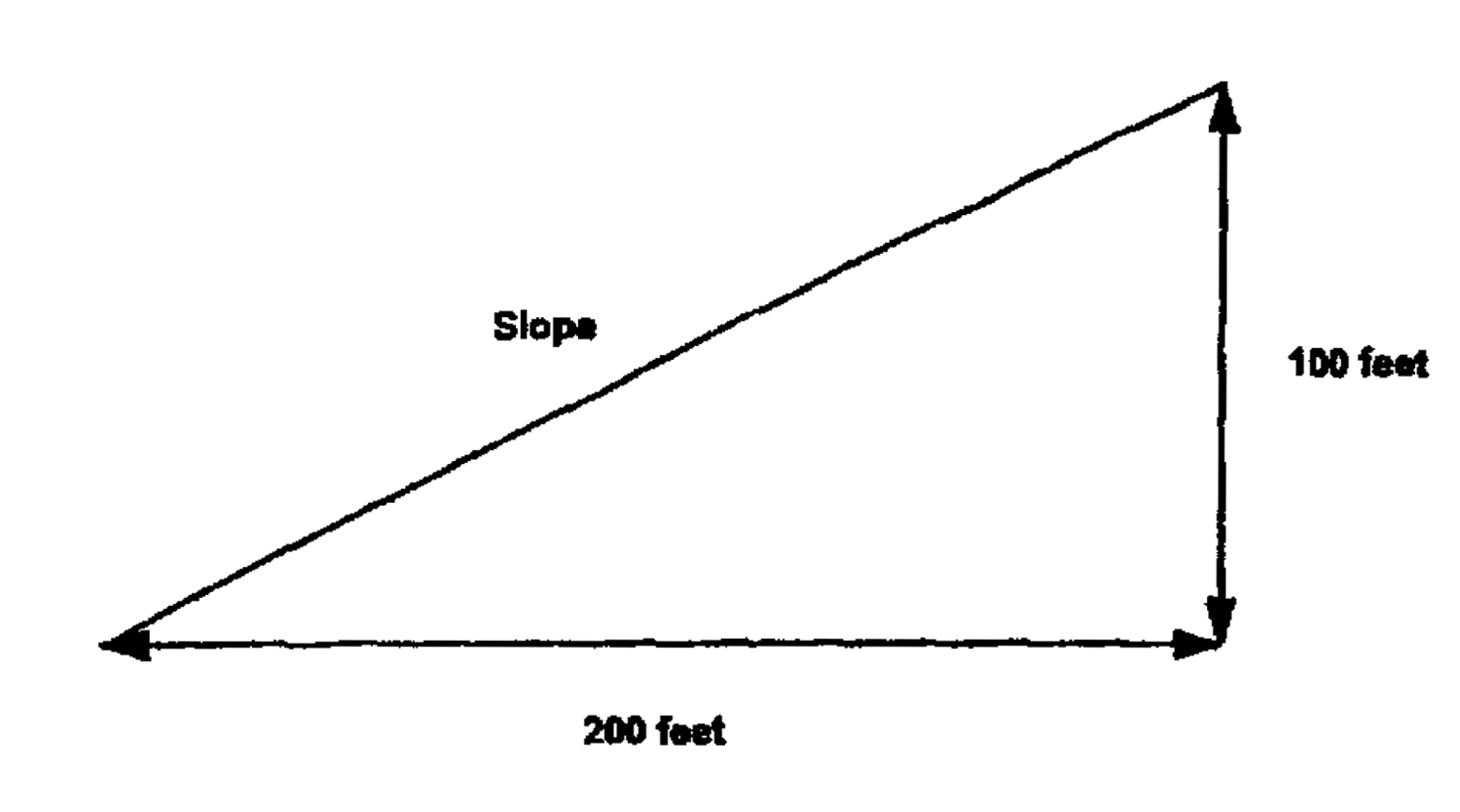 Slope