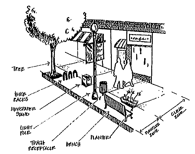 Pedestrian Scale Development