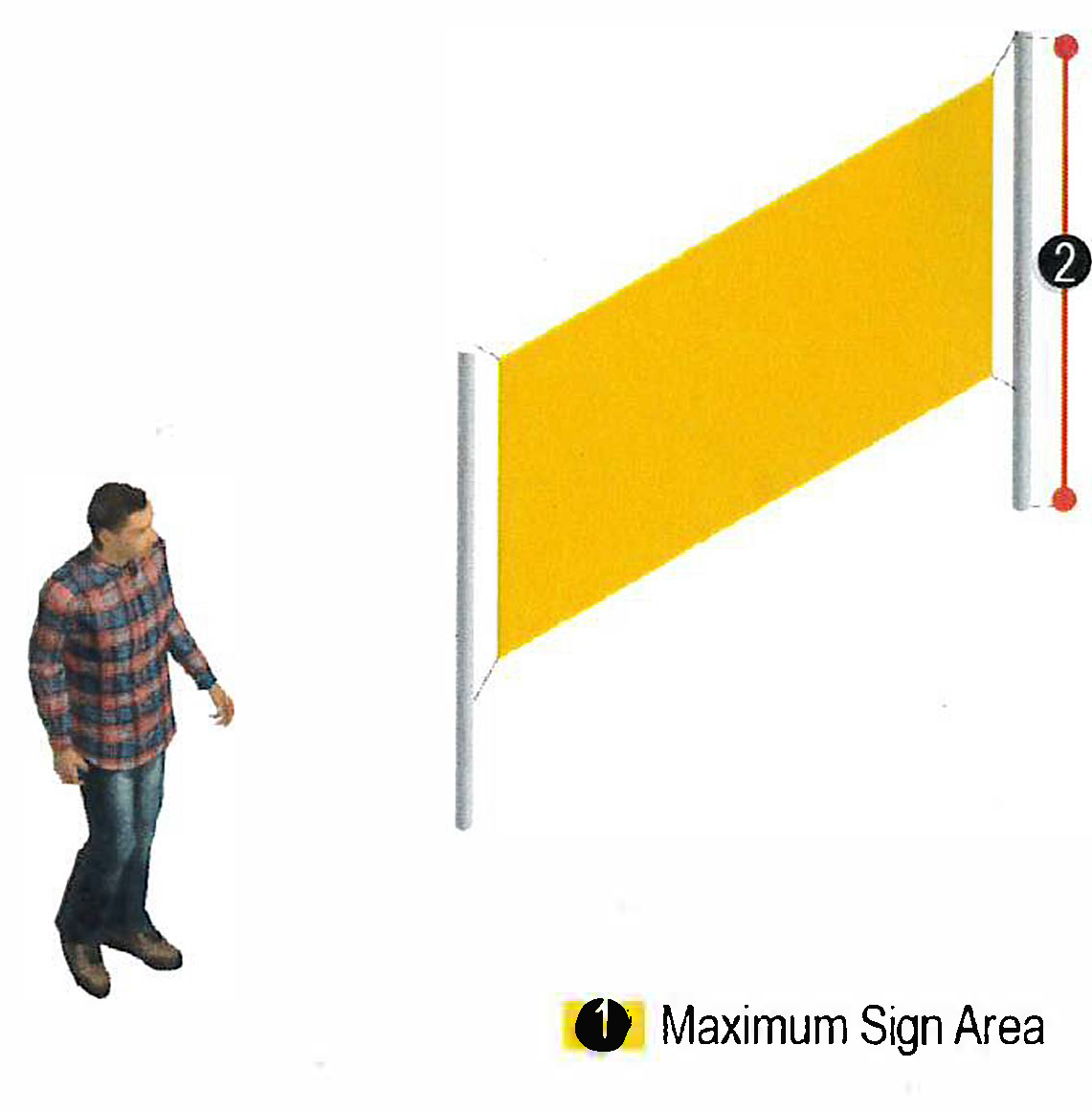 Figure 11: Ground-Mounted Temporary Signs