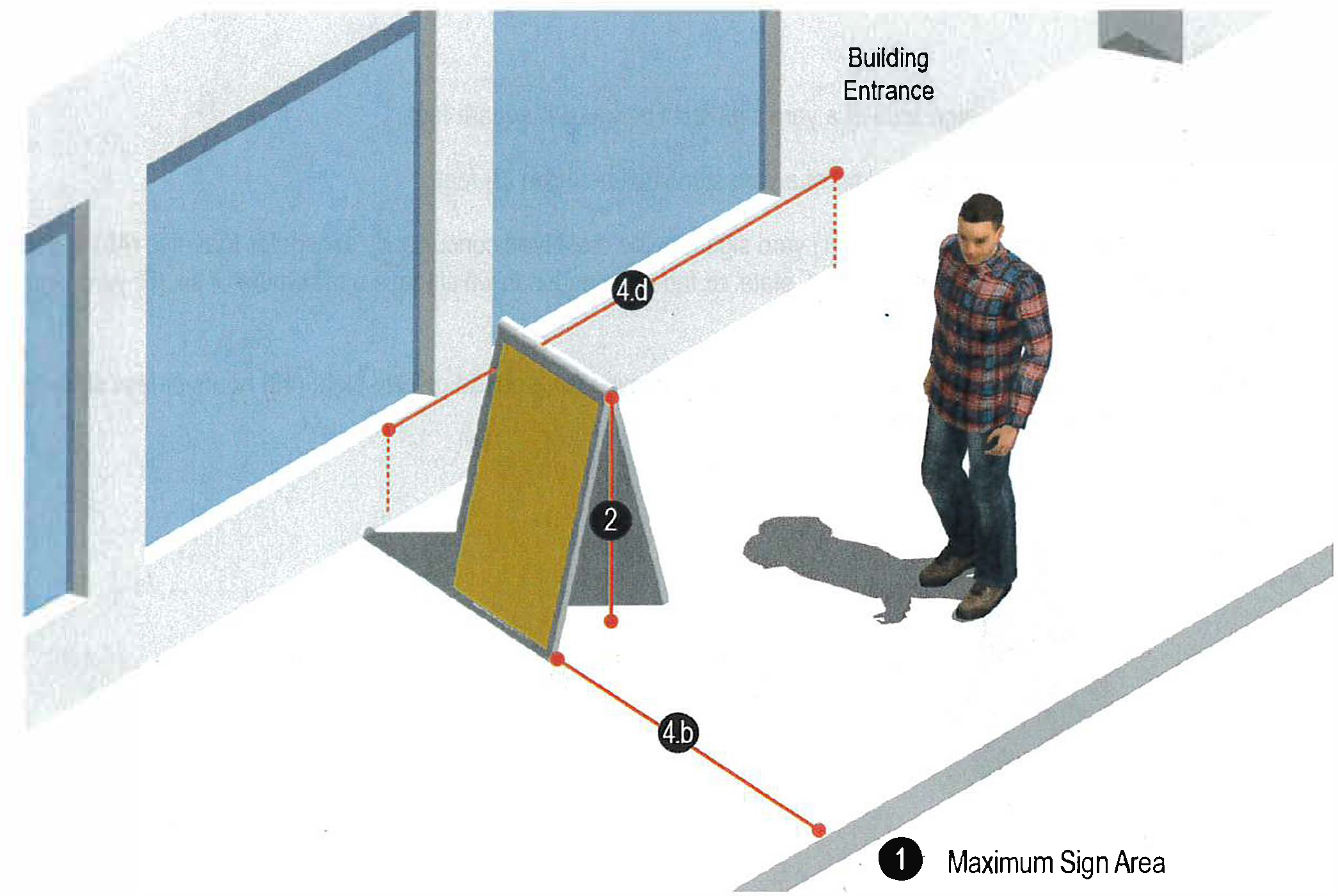 Figure 13: A-Frame/Sandwich Board Signs