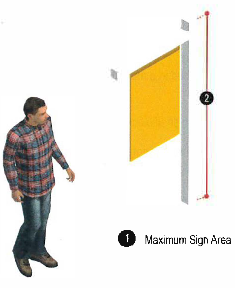 Figure 14: Post Signs