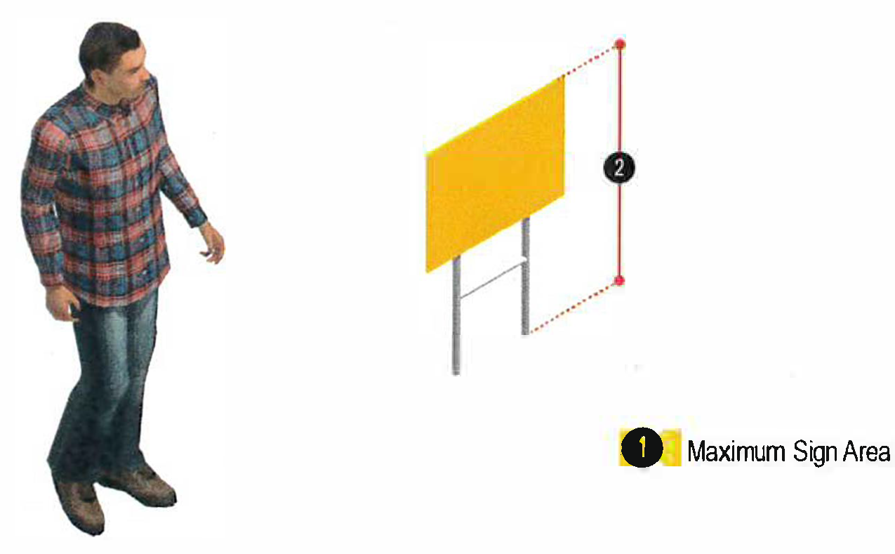 Figure 15: Post Signs