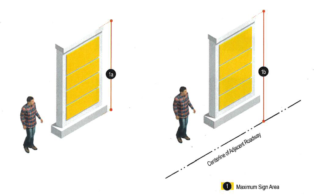 Figure 16: Measuring Sign Height