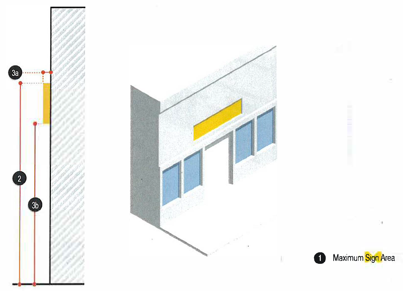 Figure 2: Wall Sign Area, Height, and Projection