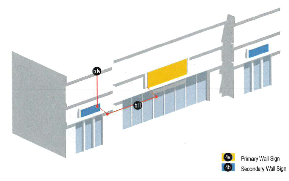 Figure 3: Primary and Secondary Wall Signs