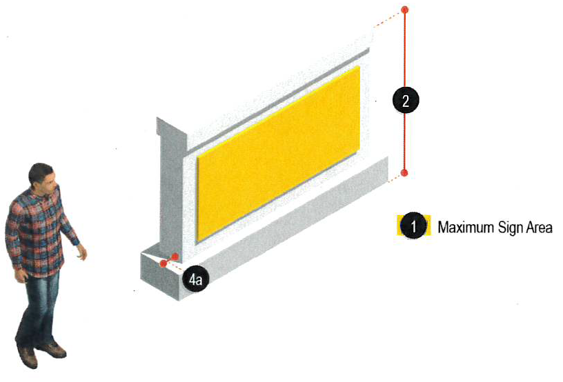 Figure 4: Single Tenant Monument Signs