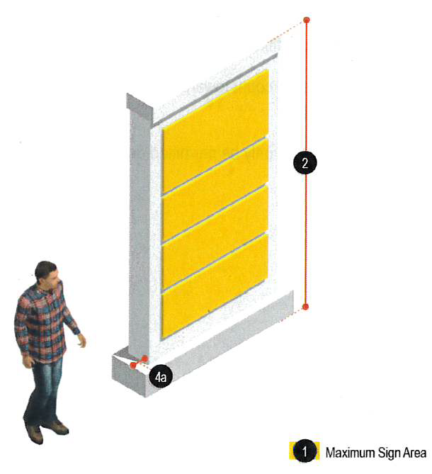 Figure 5: Multi-Tenant Monument Signs