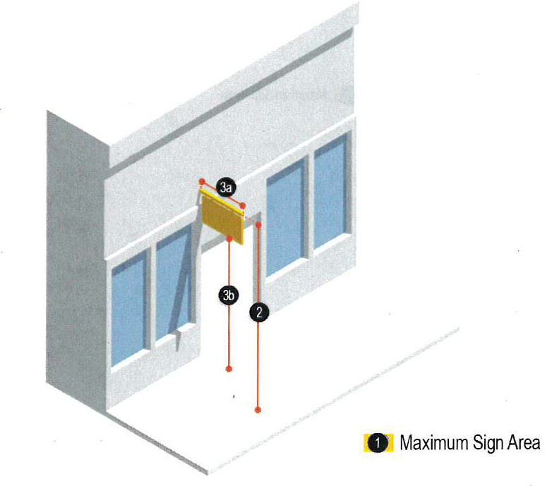 Figure 7: Projecting Signs