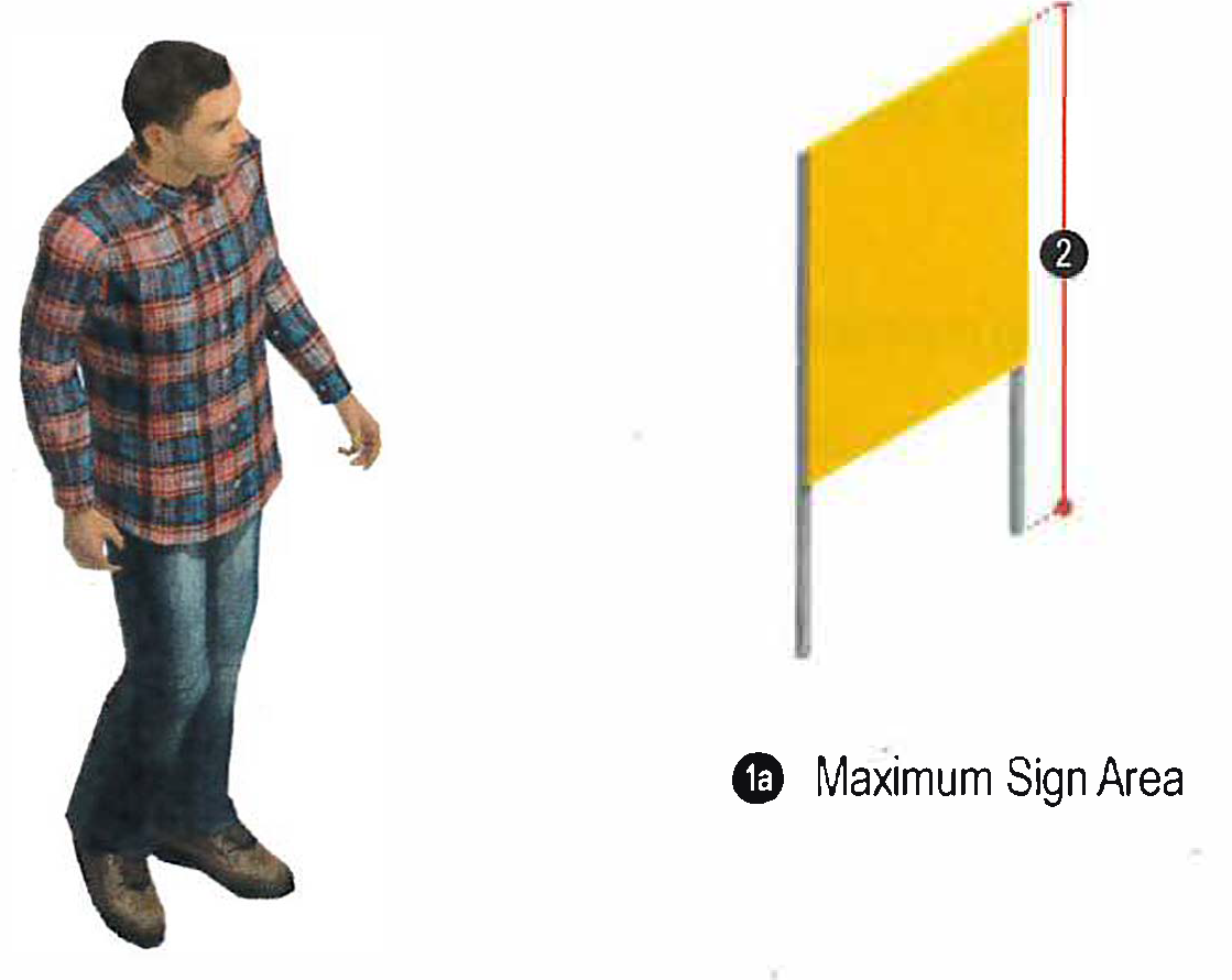 Figure 9: On-Site Traffic Directional Signs