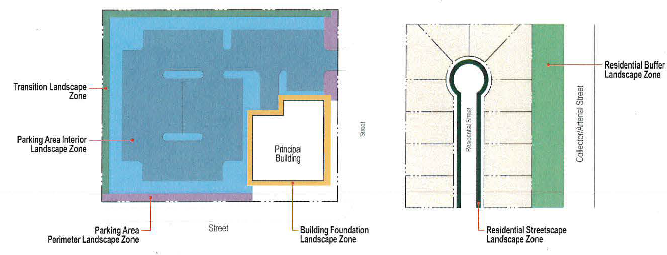 Figure 1: Required Landscape zones