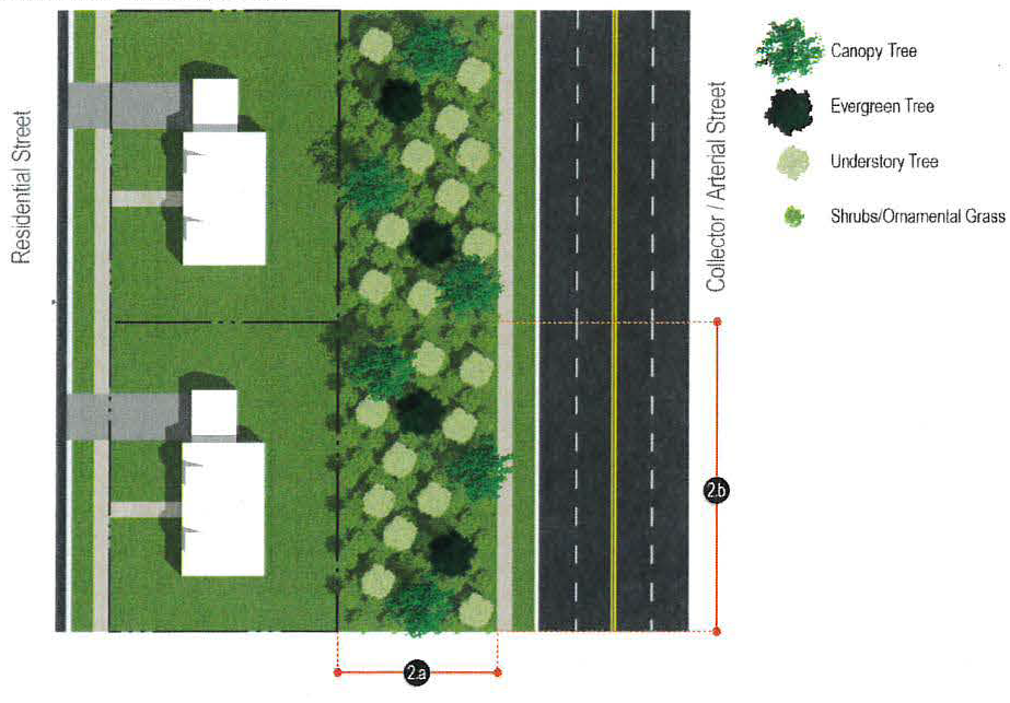 Figure 14: Residential Buffer Landscape Zone