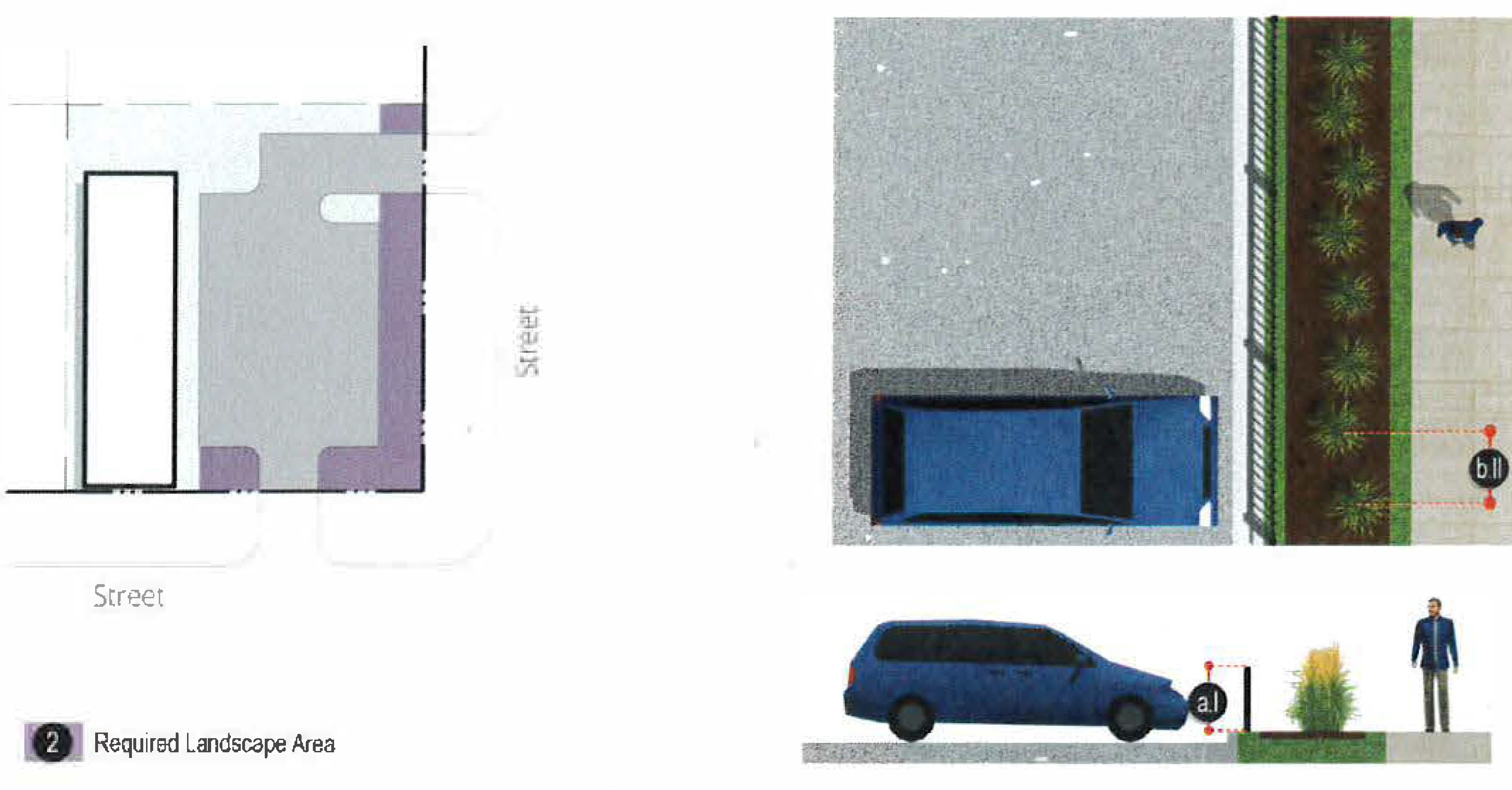 Figure 3: Perimeter Parking Lot Landscape Zone: CBD district