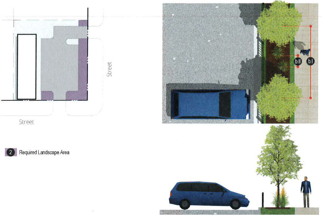 Figure 4: Perimeter Parking Lot Landscape Zone: All other districts