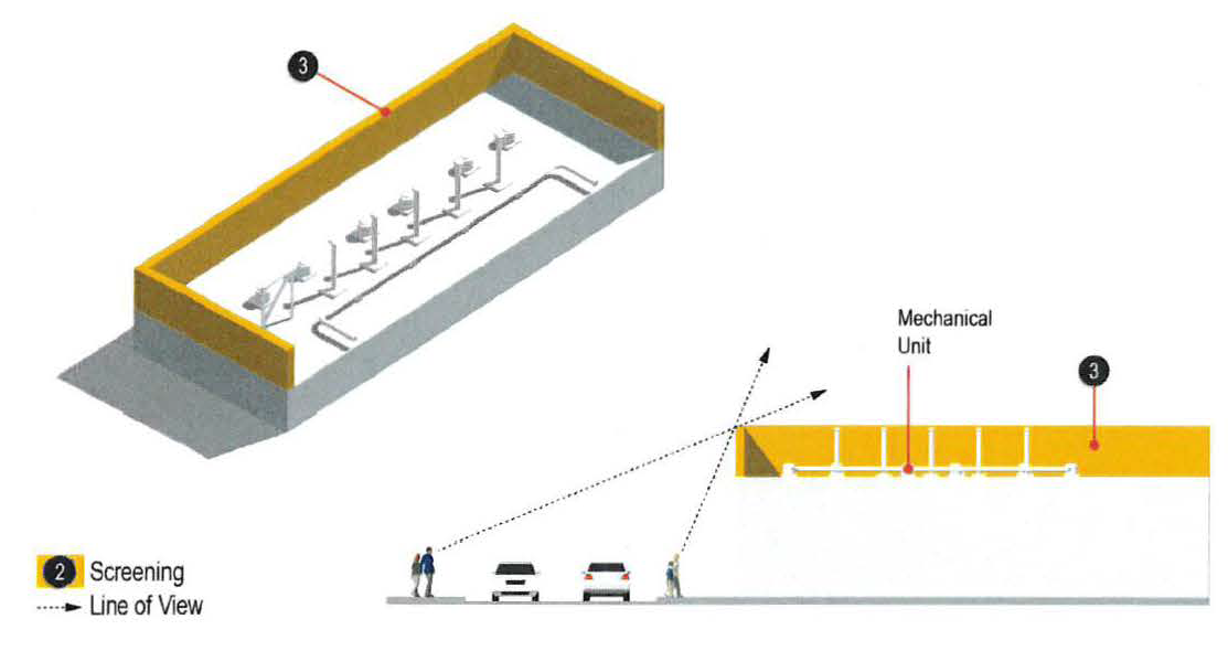 Figure 18: Roof-Mounted Mechanical Equipment Screening