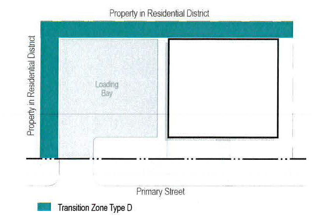 Figure 19: Loading Dock and Truck Parking Area Screening