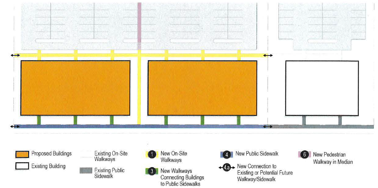 Figure 20: Sidewalks and Walkways