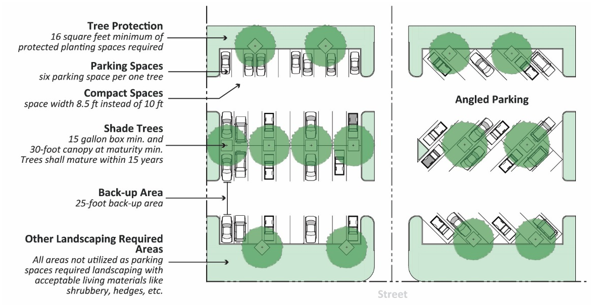 Figure 17.63-2. Parking Lot Landscaping Standards