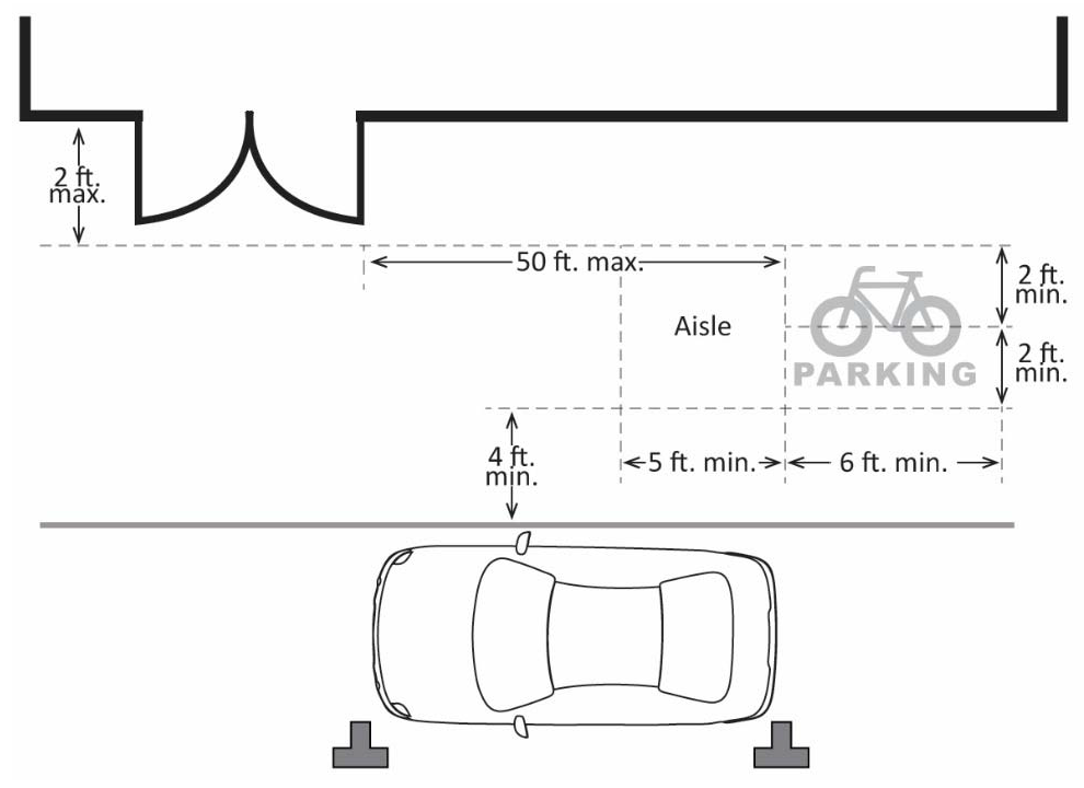 Figure 17.63-3. Short-Term/Class II Bicycle Parking Dimensions