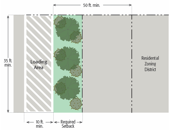 Figure 17.63-4. Off-Street Loading