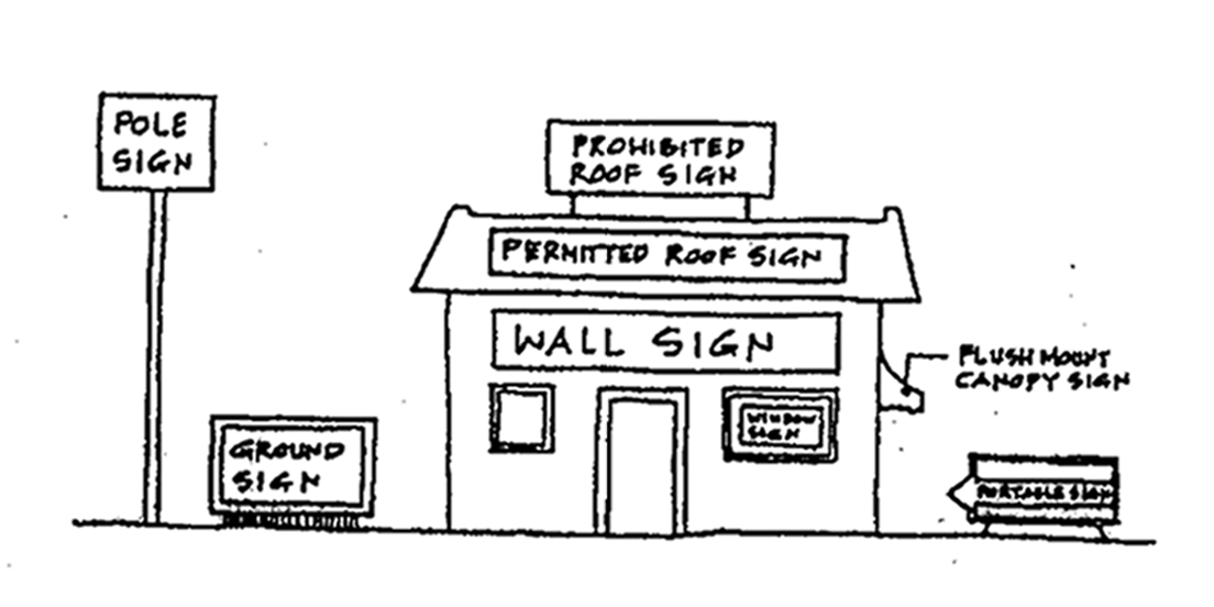Figure 1. Sign Types