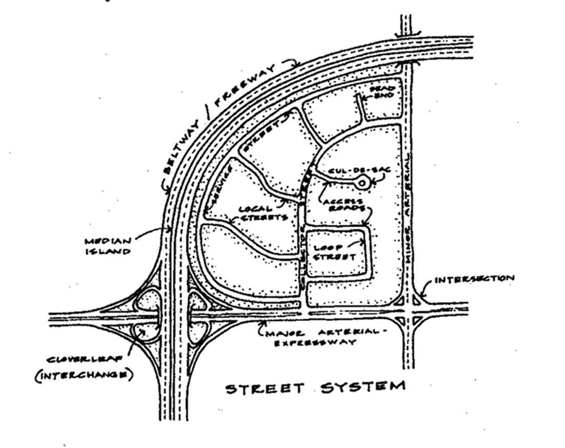 Figure 2. Street Types
