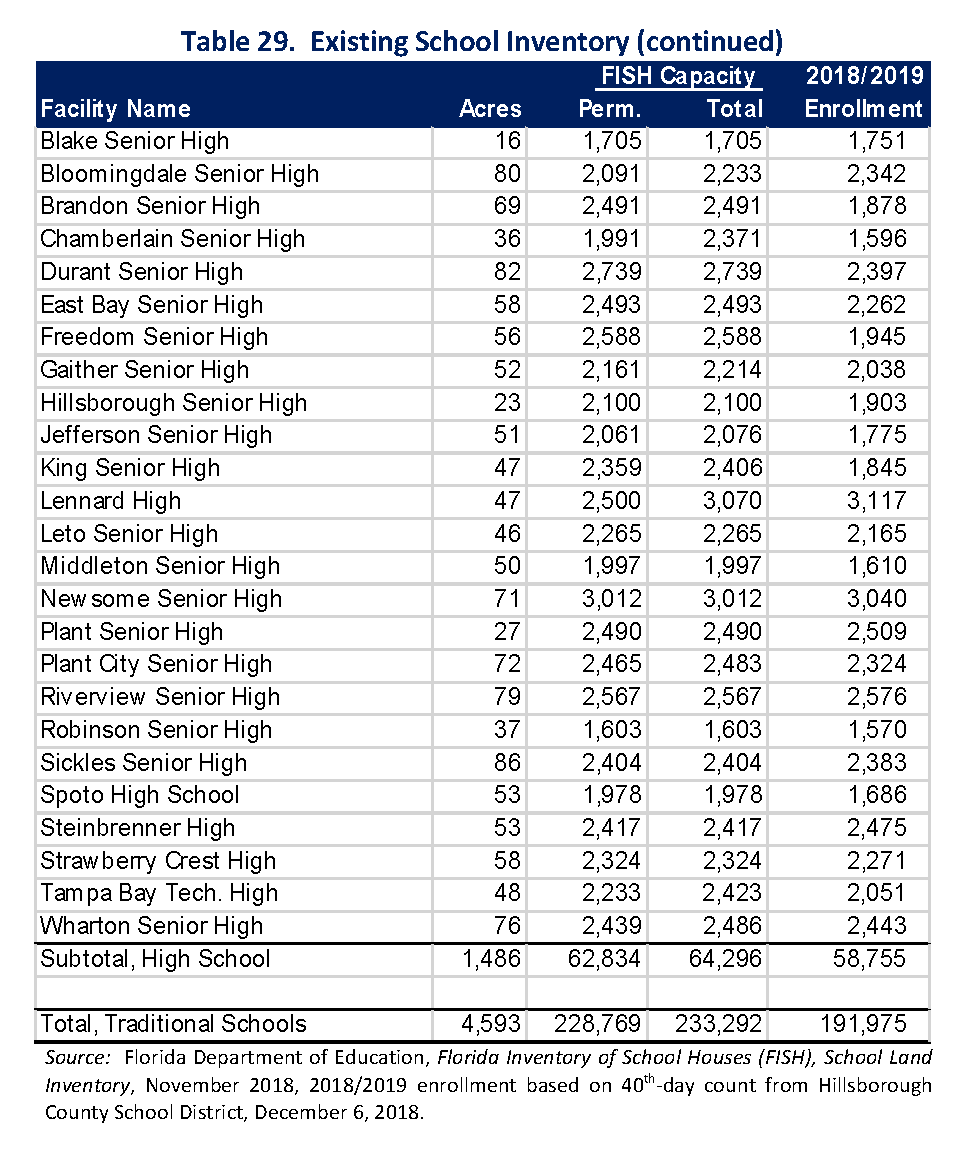 Calendario Escolar 2022 A 2023 Hillsborough County Calendar - IMAGESEE