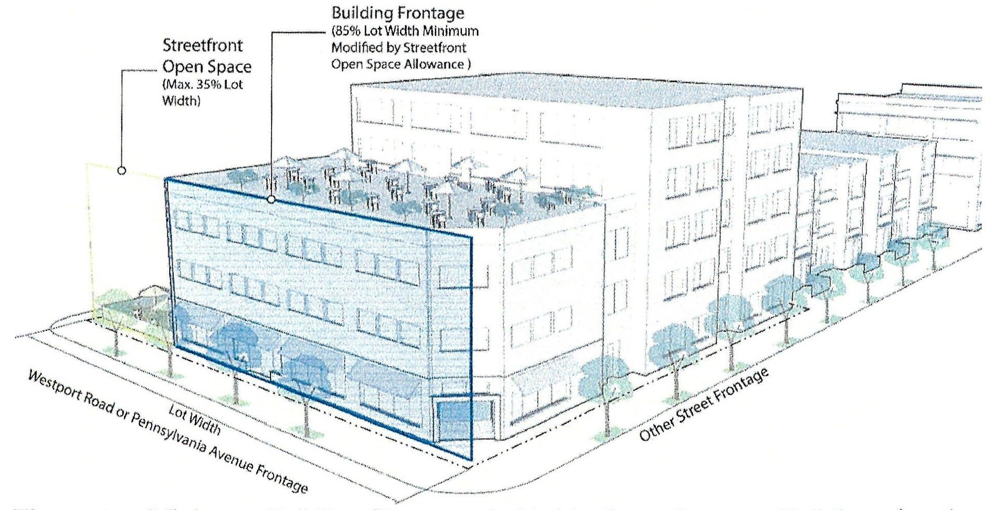 Figure 4 - Minimum Building Frontage and Usable Open Space