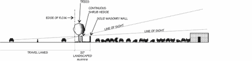 Required Landscaped Buffer for Wrecking Yard Next to At-Grade Highway Section