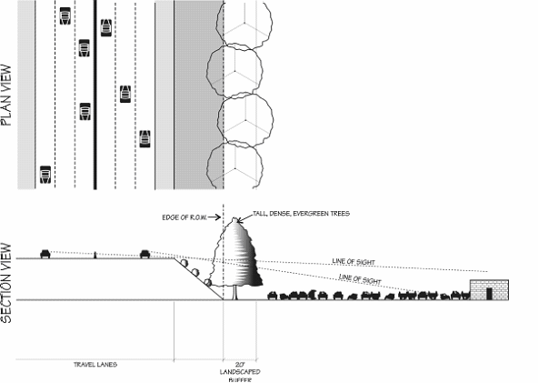 Required Landscaped Buffer for Wrecking Yard Next to Above Grade Highway Section