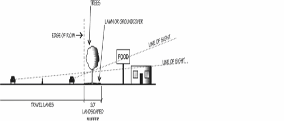 Required Landscaped Buffer for Commercial Use Next to At Grade Highway System