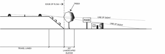 Required Landscaped Buffer for Commercial Use Next to Elevated Highway Section