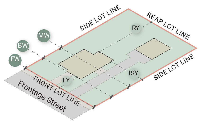 Figure 2.1. Example of Residential Interior Lot, including lot lines and lot dimensions.