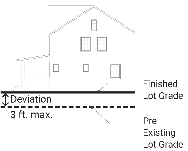 Figure 2.10. Illustration of vertical lot deviation.