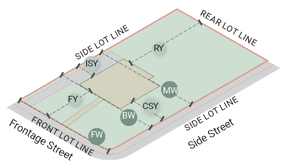 Figure 2.3. Example of Residential Corner Lot, including lot lines and lot dimensions.