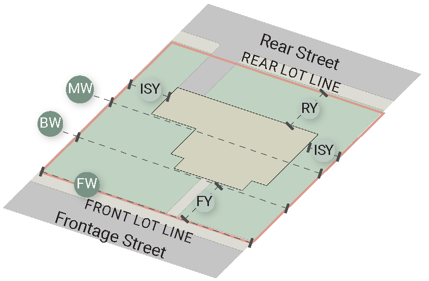 Figure 2.5. Example of Residential - Through Lot, including lot lines and lot dimensions.
