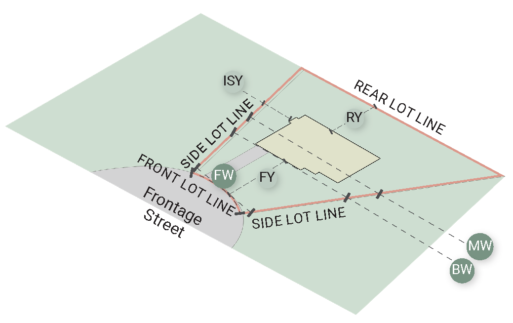 Figure 2.7. Example of Residential - Cul-de-sac pie-shaped lot, including lot lines and lot dimensions.
