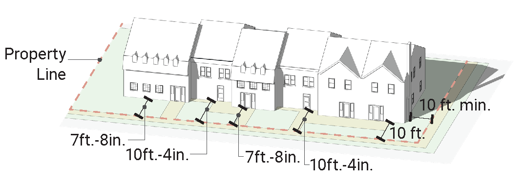 FIGURE 2.19. Illustration of staggered setbacks.