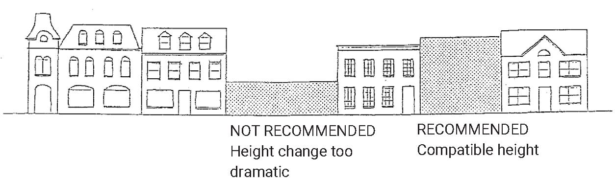 FIGURE 2.20. Illustration of recommended height.